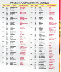 Pan Trinbago 50th Anniversary Page 3
